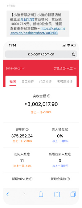 小猪智慧店铺社交门店小程序：AI秘书提供经营决策
